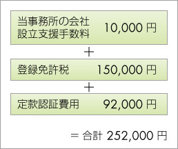 会社設立支援top